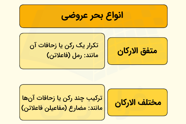 انواع بحر عروضی در شعر فارسی