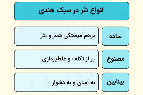 انواع نثر در سبک هندی