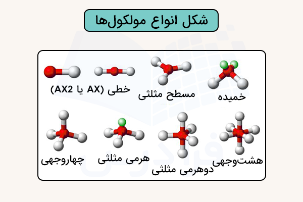 انواع شکل مولکول ها