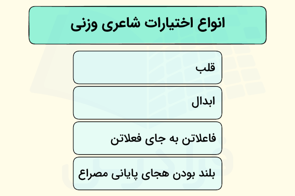 انواع اختیارات شاعری وزنی