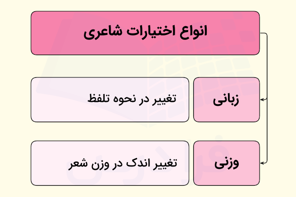 انواع اختیارات شاعری