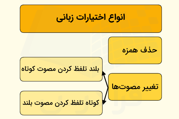 انواع اختیارات زبانی
