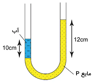 یک لوله U شکل شامل دو مایع آبی و زرد رنگ