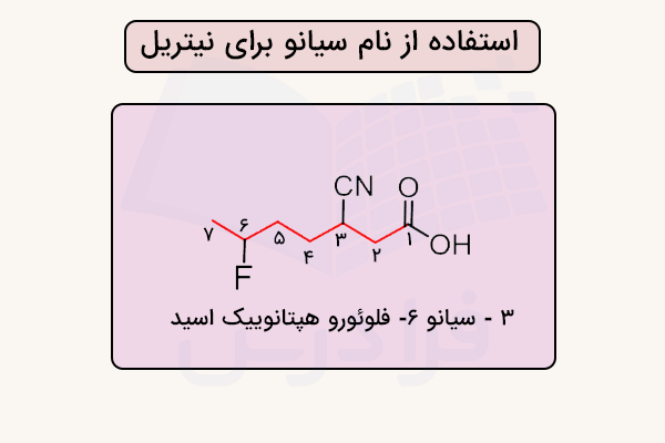 استفاده از پیشوند سیانو در نام ترکیبات نیتریل