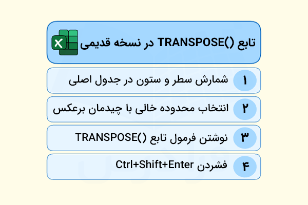 مراحل استفاده از تابع transpose در اکسل
