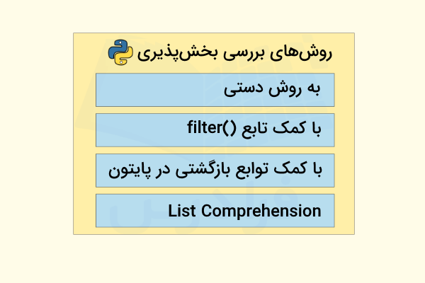 چهار روش پرکاربرد برای بررسی بخش پذیری در پایتون بر روی مجموعه‌های بزرگ اعداد صحیح