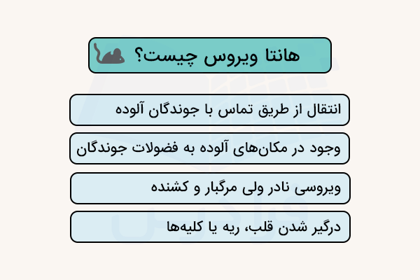 نمودار تعریف هانتا ویروس چیست