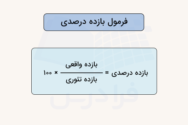 فرمول محاسبه بازده درصدی
