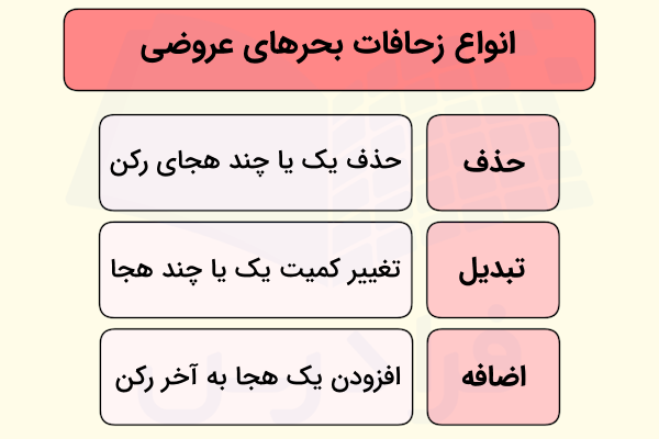 انواع زحافات بحرهای عروضی در شعر فارسی