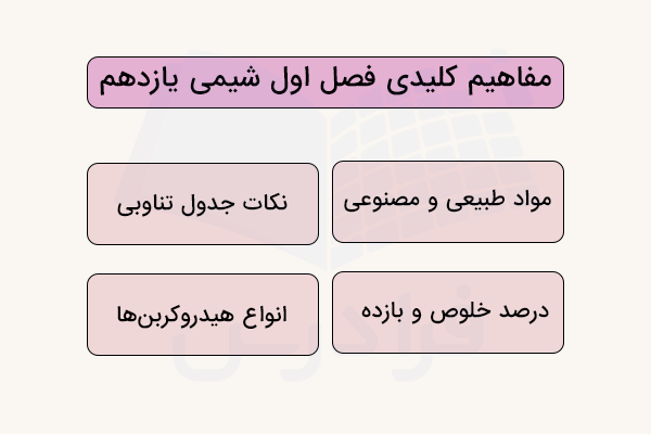 نمودار مفاهیم کلیدی جمع بندی شیمی یازدهم فصل اول