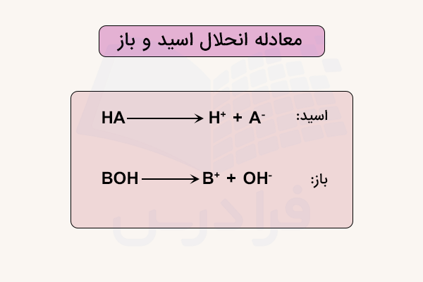 معادله انحلال اسید و باز