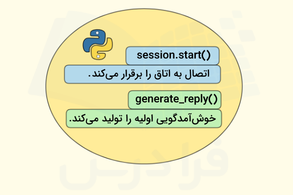 دو تابع مهم در زمان اجرای عامل صوتی