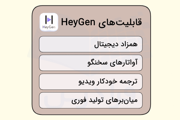 قابلیت‌های اپلیکیشن HeyGen در ساخت انیمیشن با هوش مصنوعی به ترتیب آورده شده است.