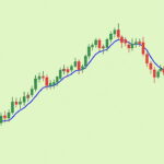 آموزش اندیکاتور VWAP – به زبان ساده