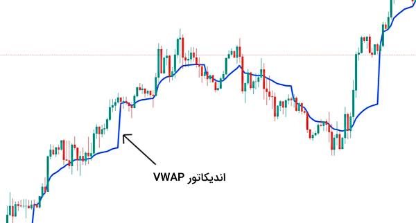 اندیکاتور VWAP