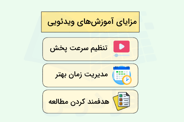نموداری از مزایای آموزشهای ویدئویی و آنلاین - دروس کنکور ارشد