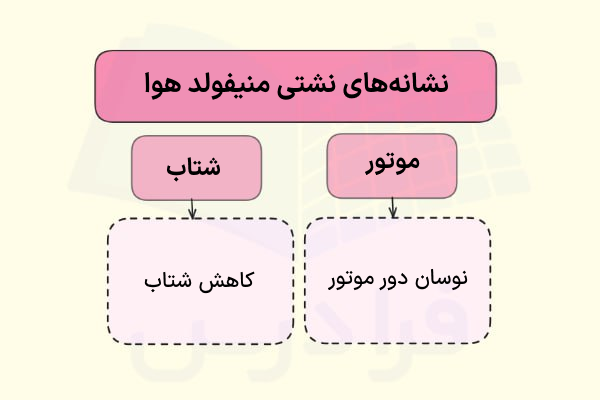 نشتی خلا از منیفولد هوا