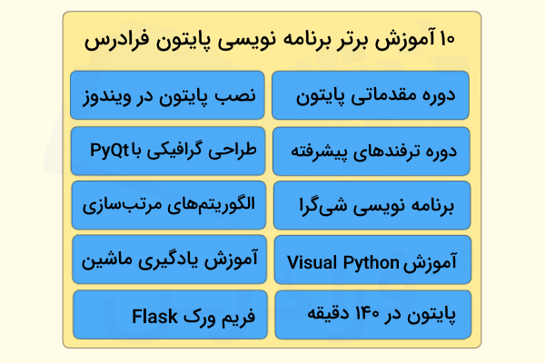 ۱۰ آموزش برتر برنامه نویسی پایتون فرادرس