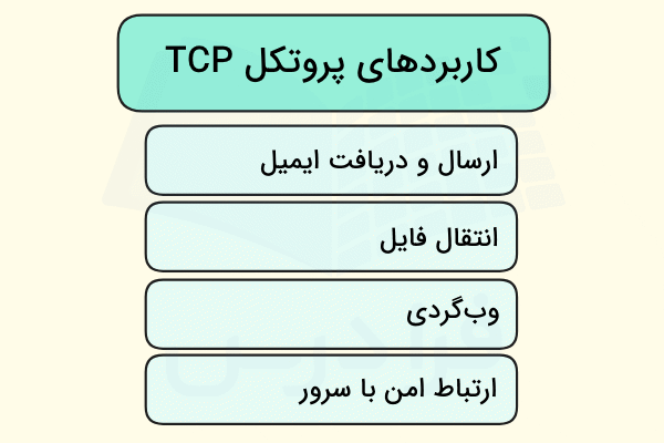کاربردهای پروتکل TCP به صورت ستونی در تصویر نشان داده شده است - TCP IP چیست