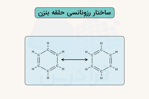 ساختار حلقه بنزن و رزونانس آن