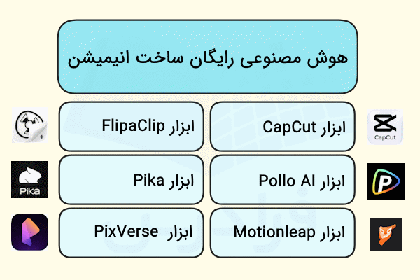 بهترین ابزارهای رایگان ساخت انیمیشن با هوش مصنوعی در تصویر به صورت ستونی و همراه با لوگو آورده شده است.