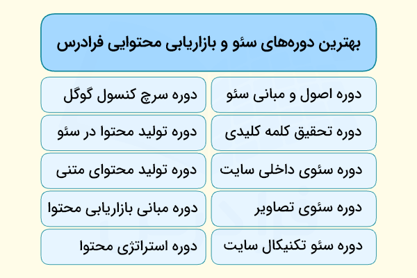 ۱۰ دوره سئو و بازاریابی محتوا در فرادرس در دو ستون و ۵ سطر