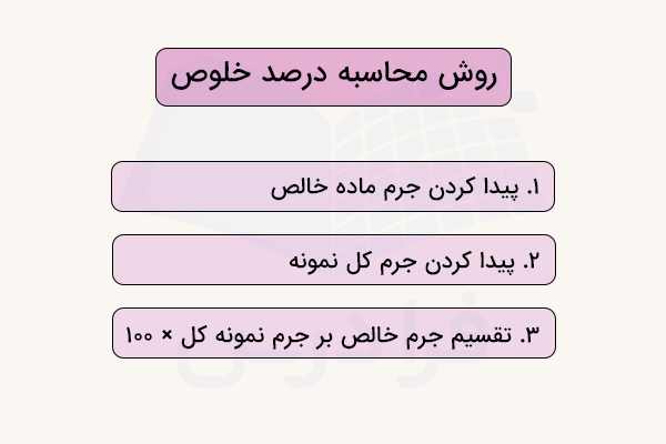 روش محاسبه درصد خلوص - نمونه سوال درصد خوص با جواب