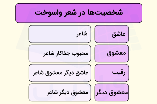 شخصیت ها در شعر واسوخت