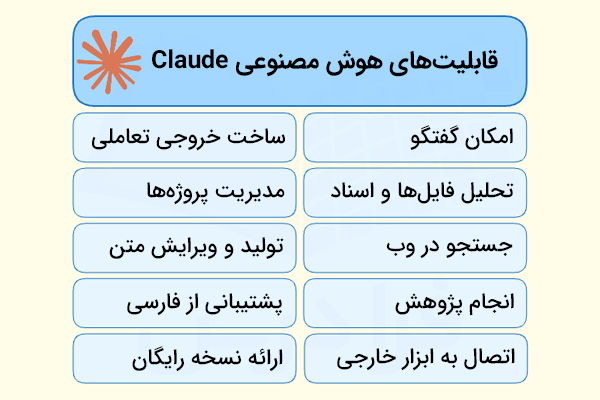 تصویر محتوایی از قابلیت‌های هوش مصنوعی claude با دو ستون و ۵ سطر