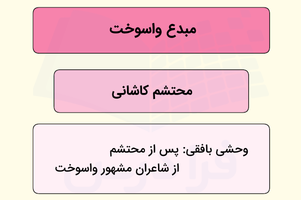 پایه گذار واسوخت کیست