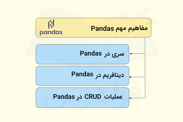 سه مورد از مفاهیم مهم برای تحلیل داده با استفاده از Pandas در پایتون