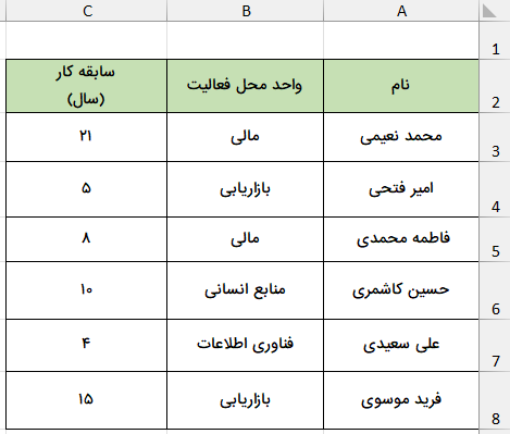فهرست اسامی کارمندان و واحد فعالیت-ترکیب حرفهای متن