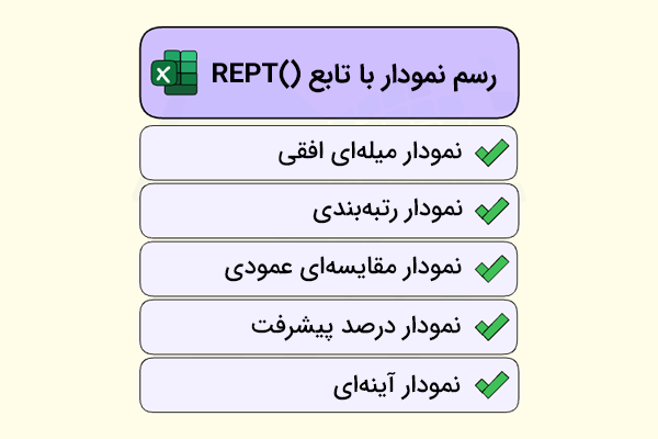 تصویر محتوایی از رسم نمودار با تابع rept شامل نمودارهای میله ای، رتبه بندی، مقایسه ای، درصد پیشرفت و آینه‌ای در مستطیل های جداگانه به همراه علامت تیک که زیر آن قرار گرفته اند