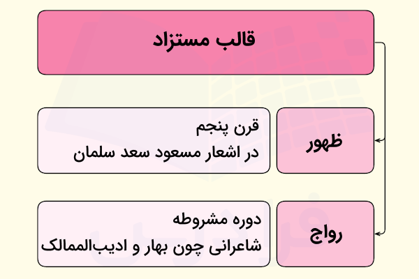 قالب مستزاد در چه دوره ای ظهور کرد