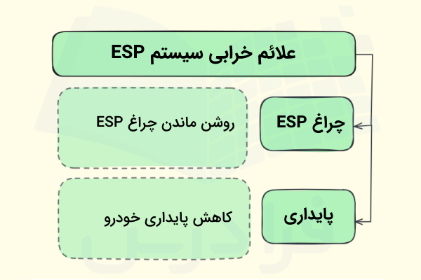 علائم خرابی ESP