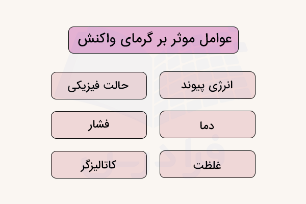 نمودار عوامل موثر بر گرمای واکنش