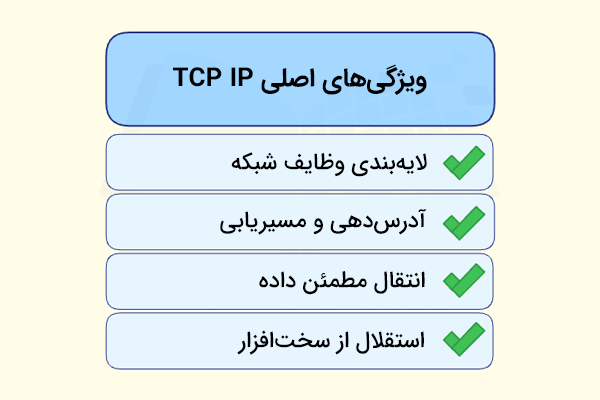 ویژگی های اصلی مدل tcp ip به همراه تیک های سبز 