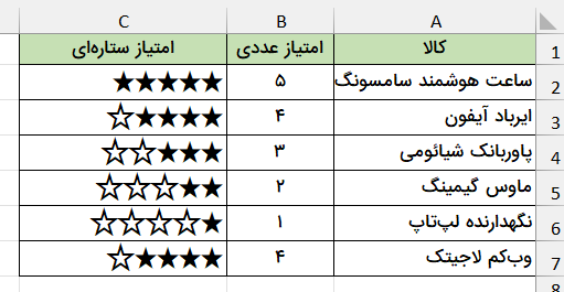 نمونه امتیازدهی ستاره ای پیشرفته-تابع rept در اکسل