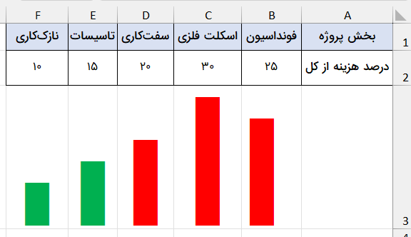 نمودارهای رنگی-تابع REPT در اکسل