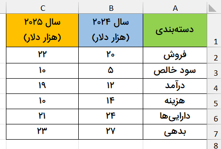 نمونه اعداد مالی-تکرار کاراکتر