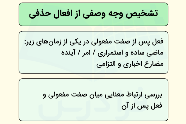 روش تشخیص افعال حذفی از وجه وصفی در دو مستطیل زیر تیتر اصلی قرار گرفته است.