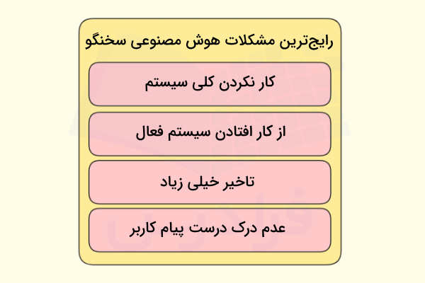 چند مورد از رایجترین مشکلات مربوط به هوش مصنوعی سخنگو