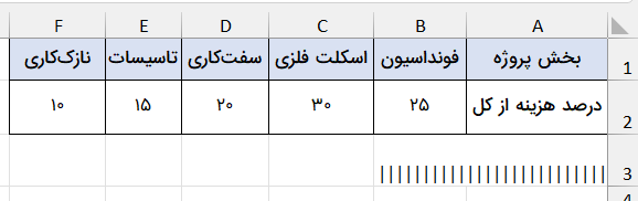 نمودار خطی مشکی رنگ و جدول اکسل-تابع rept در اکسل