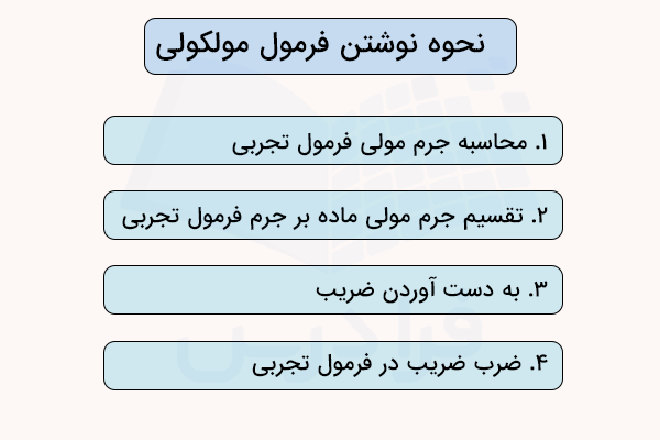 نحوه نوشتن فرمول مولکولی