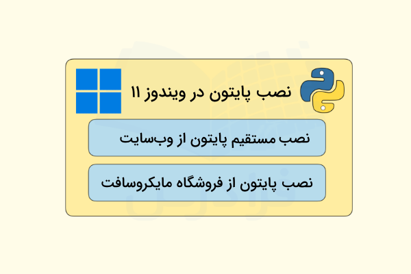 دو روش اصلی برای نصب پایتون در ویندوز ۱۱