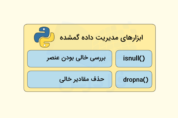 دو ابزار مهم برای کار با دادههای گمشده و خالی