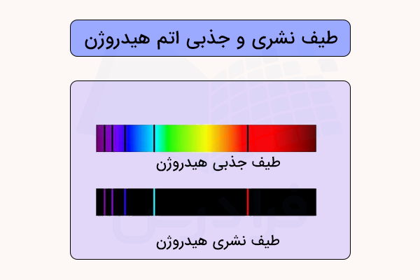 طیف نشری و جذبی اتم هیدروژن