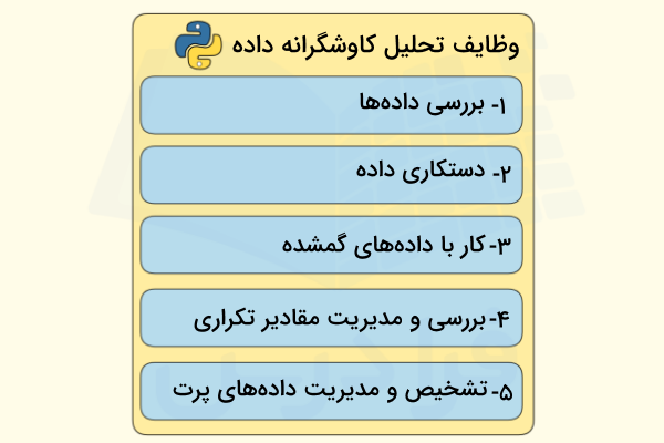 مهمترین کارها در زمان انجام تحلیل کاوشگرانه داده (EDA)