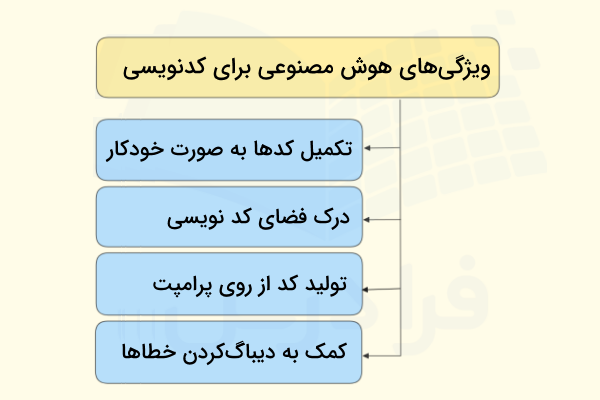 ویژگی‌های مهم بهترین هوش مصنوعی برای کد نویسی پایتون