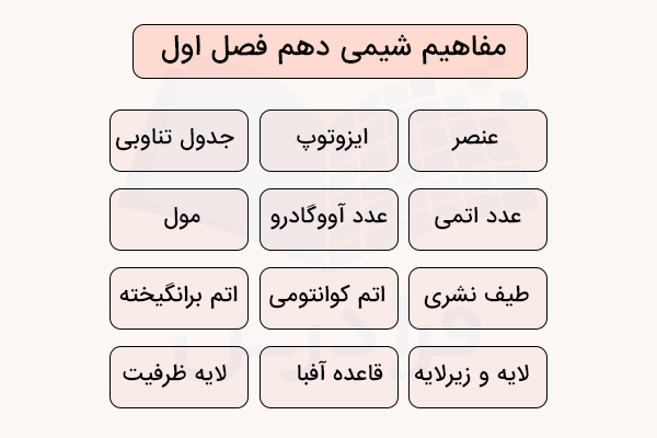 مفاهیم کلیدی شیمی دهم فصل اول